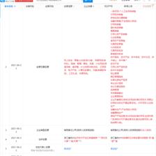 花西子拓展业务版图 注册资本提升至5000万，新增食用农产品与家电零售